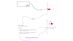 Movement in Unity 2D